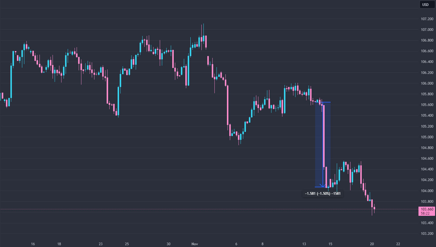 DXY after Inflation Print