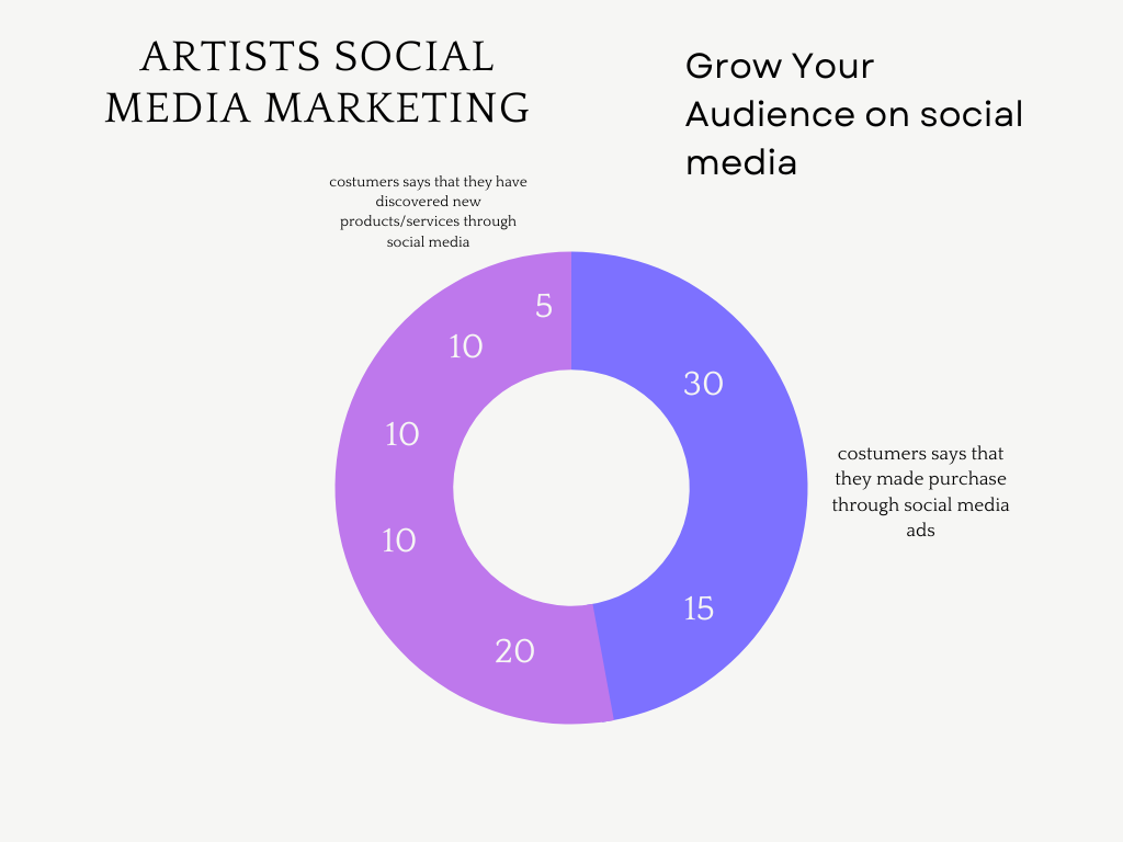 Social Media Strategy for Artists to Grow Your Audience and Showcase Your Art