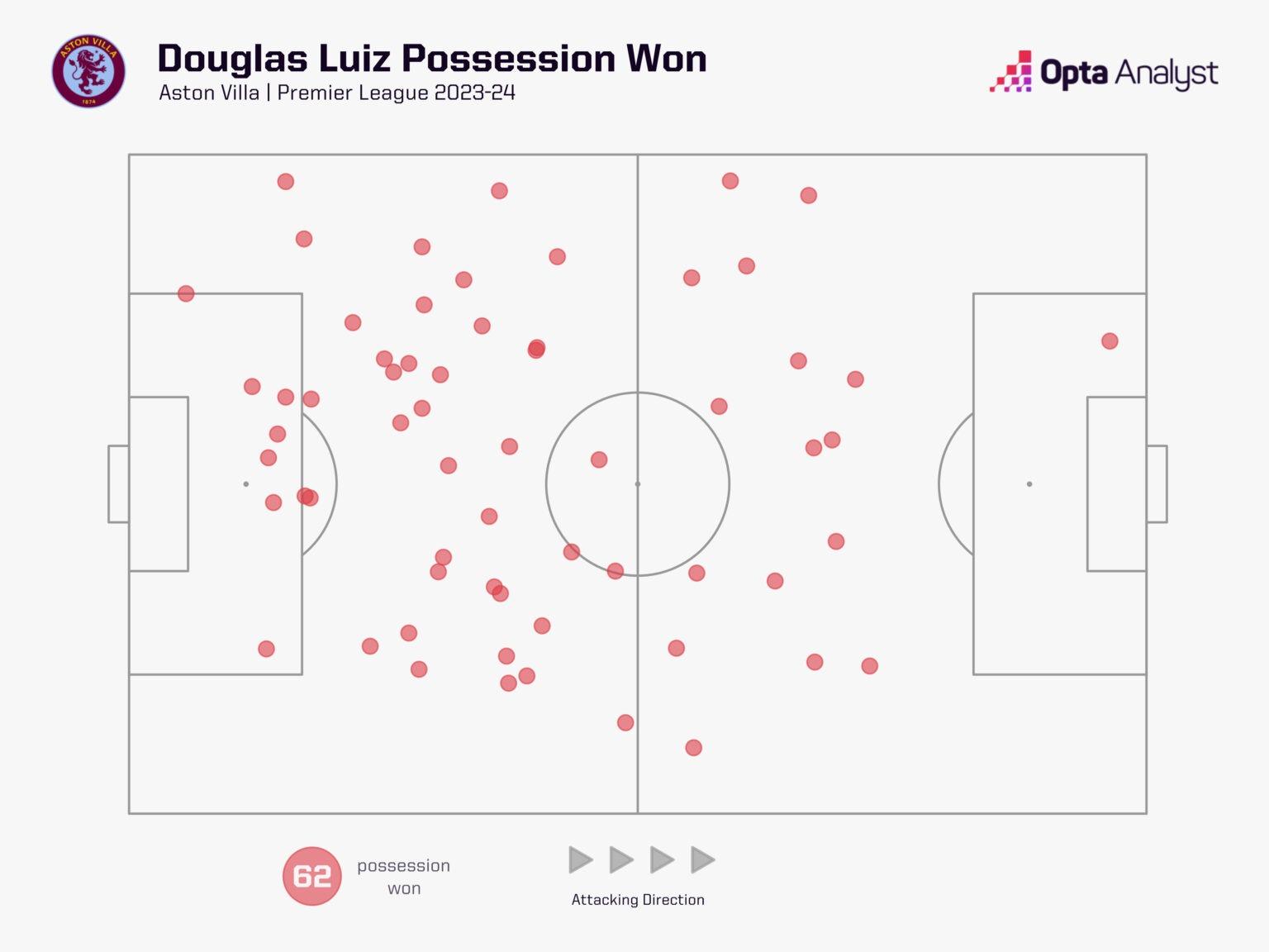 D:\important\футбол\канал\theAnalyst\douglas luiz\douglas-luiz-possession-won-1536x1152.jpeg