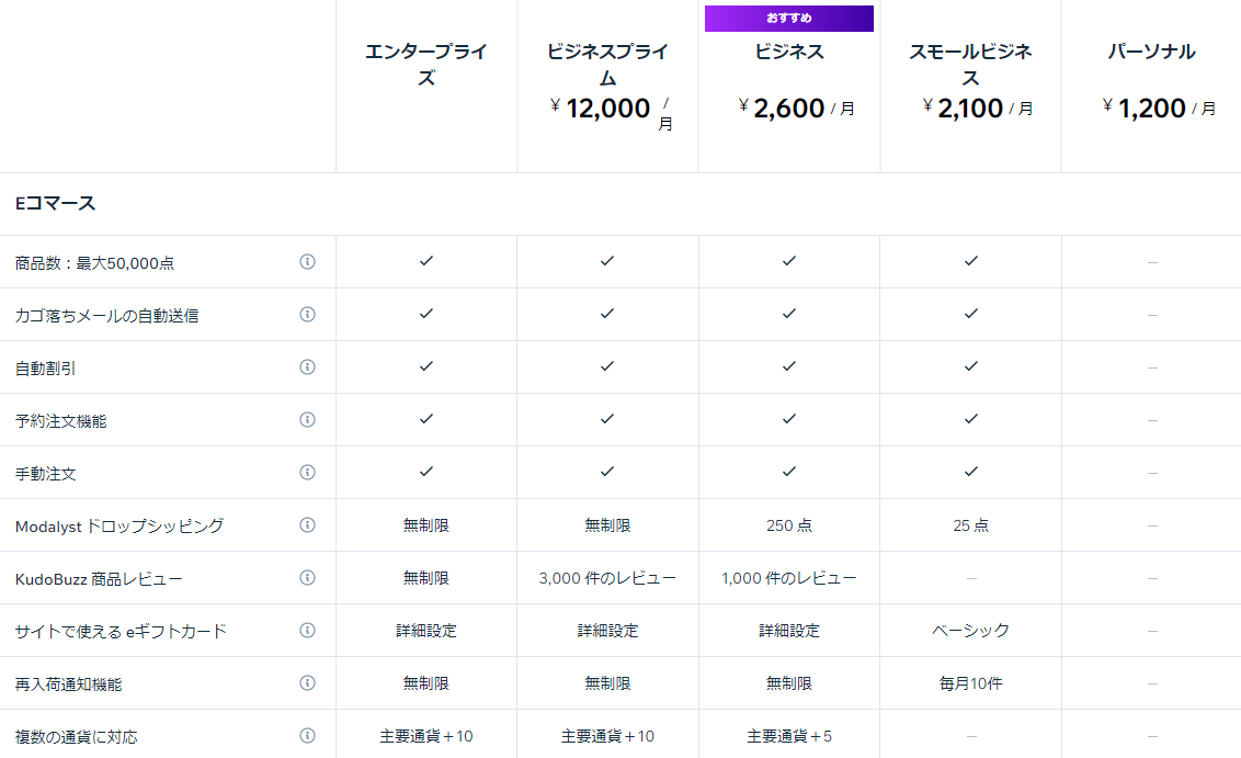 Eコマースに関するプラン