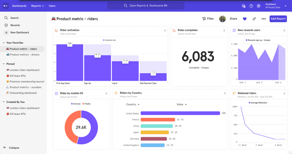 Tổng hợp 13 công cụ nghiên cứu Insight phổ biến mà marketer nên sử dụng