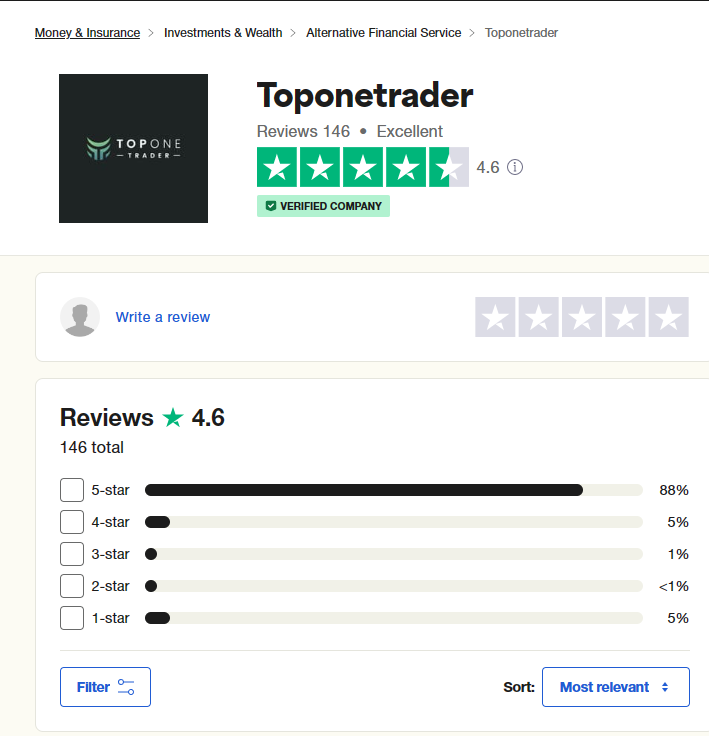 Top One Trader prop firm reviews