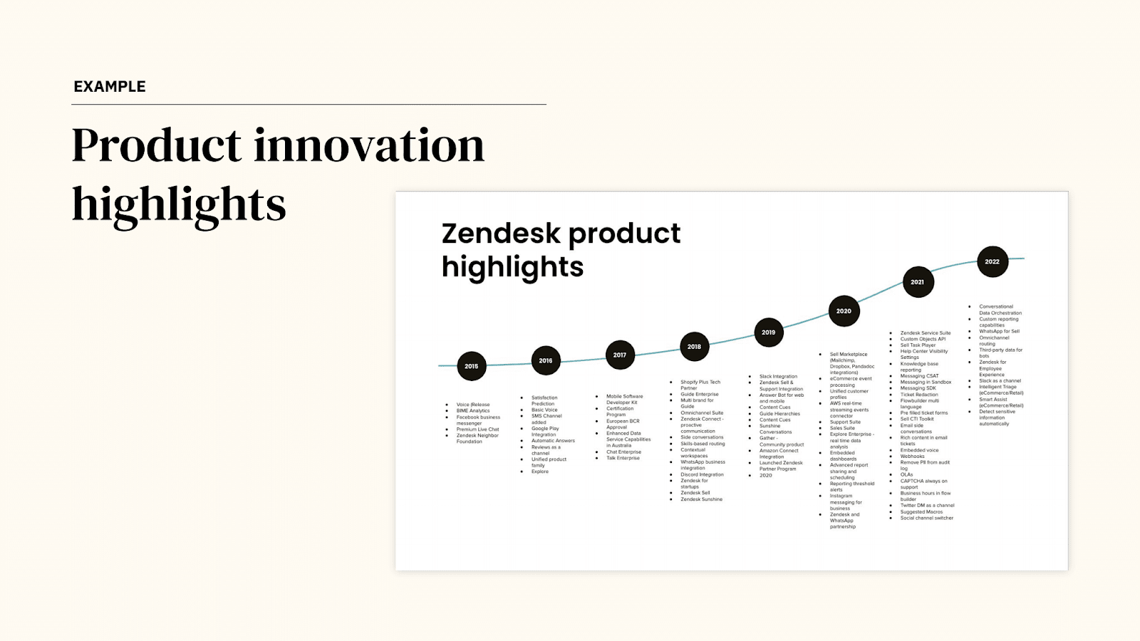 Timeline showing product innovations delivered by Zendesk