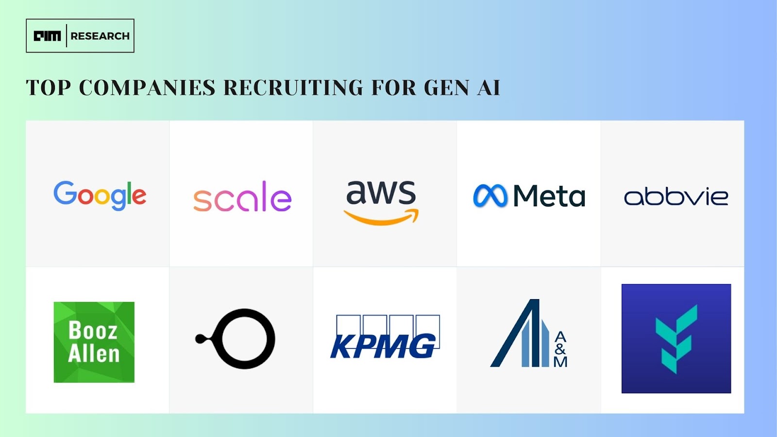 Top Companies hiring for Generative AI Roles