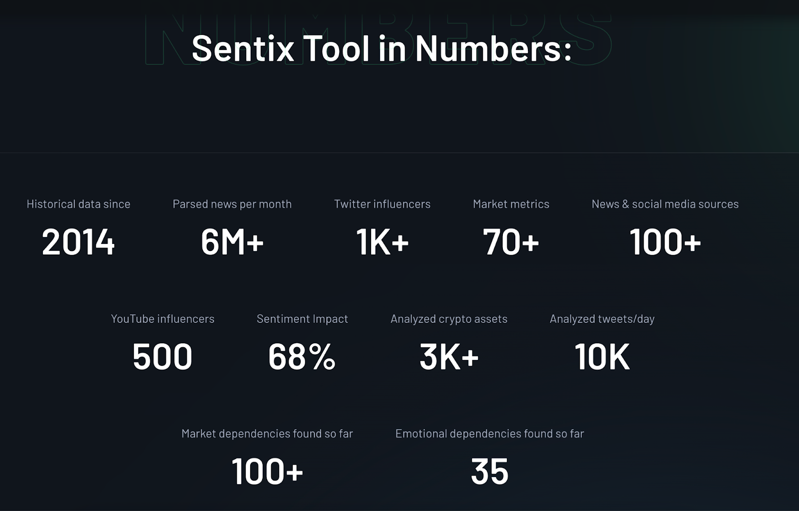 Sentix Media Insights on Crypto: Farewell to the Hype & FOMO Era!