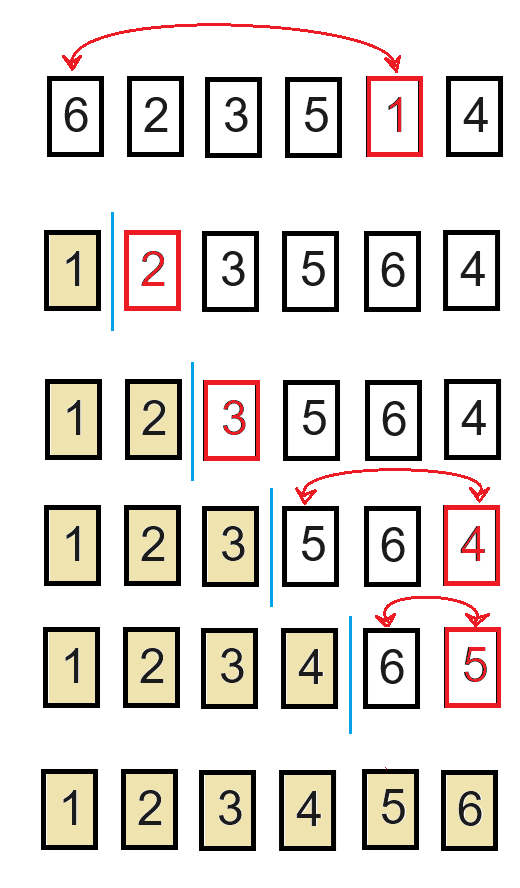 Exemplo do Algoritmo de Ordenação por Seleção