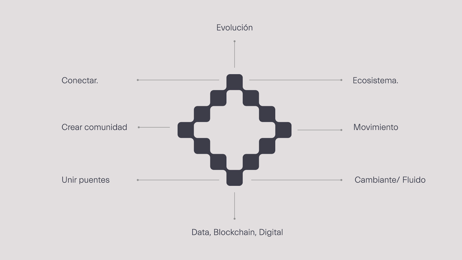 Artifact from the Transforming Fintech: Colombia's Branding Evolution article on Abduzeedo