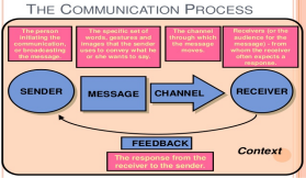 The Importance of Good Communication in Business 