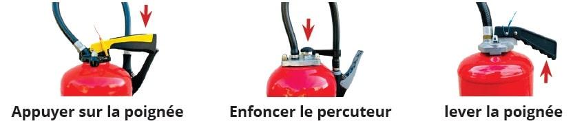 percuter un extincteur à pression permanente