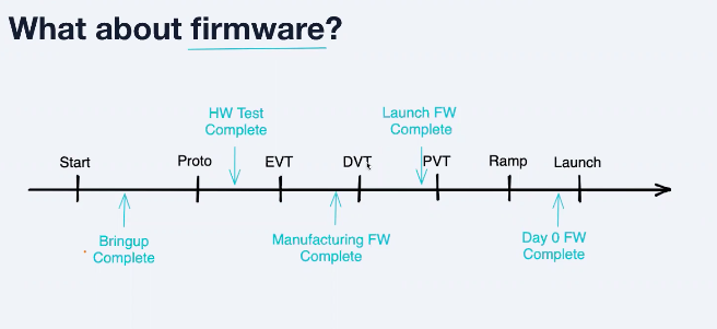 Firmware in the NPI Timeline