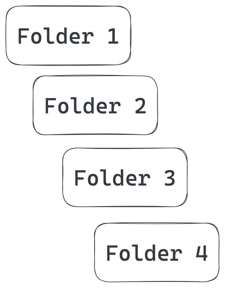 All Folders in Folders 