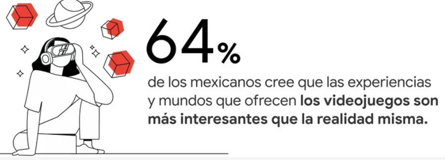 Gaming en América Latina. Juegos digitales en México. Fuente: ThinkWithGoogle