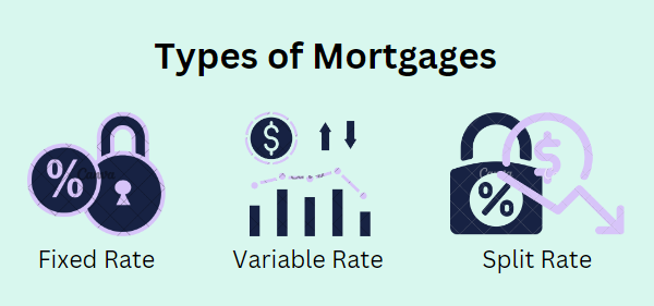 Types of Mortgages Offered in Australia]