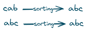 Sorting Approach