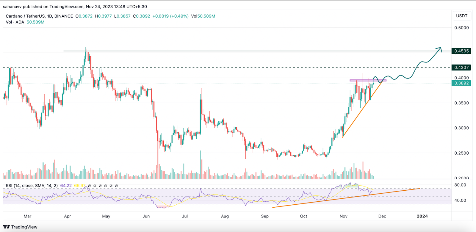 Peut-il durer au-dessus de 0,4 $ ? - La Crypto Monnaie