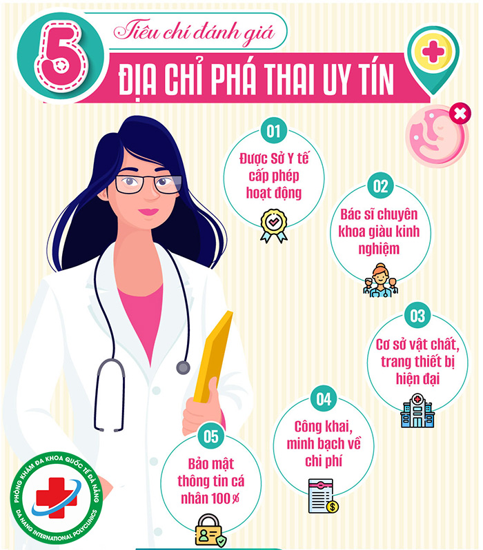 Tiêu chí chọn địa chỉ phá thai bằng thuốc ở quảng ngãi