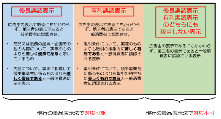 テキスト  中程度の精度で自動的に生成された説明