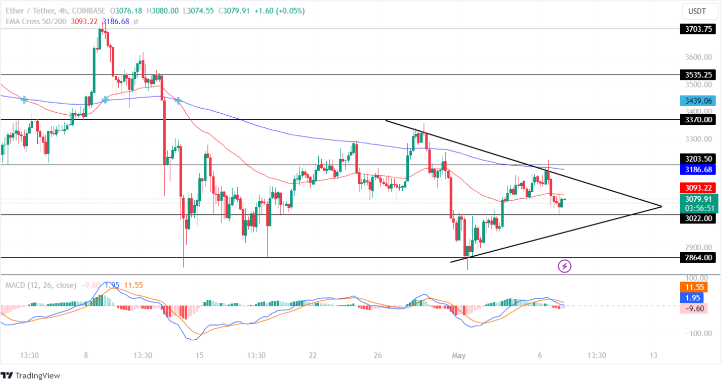 Will ETH Price Stay Consolidated Amid EthereumETF Approval Delay?