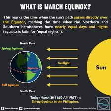 EQUINOX