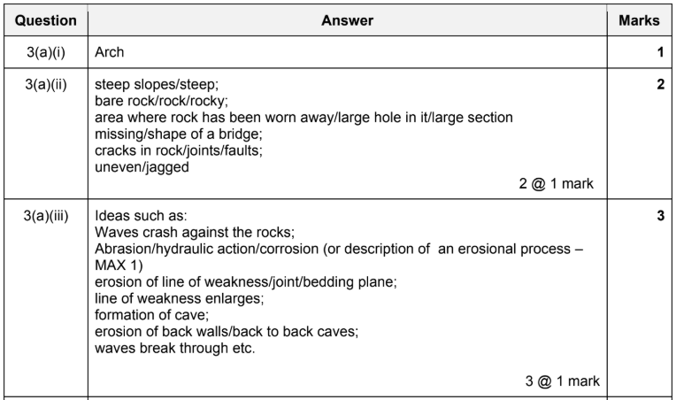 iGCSE Geography revision notes:Coasts