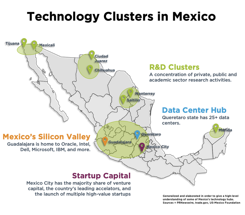 technology clusters in Mexico