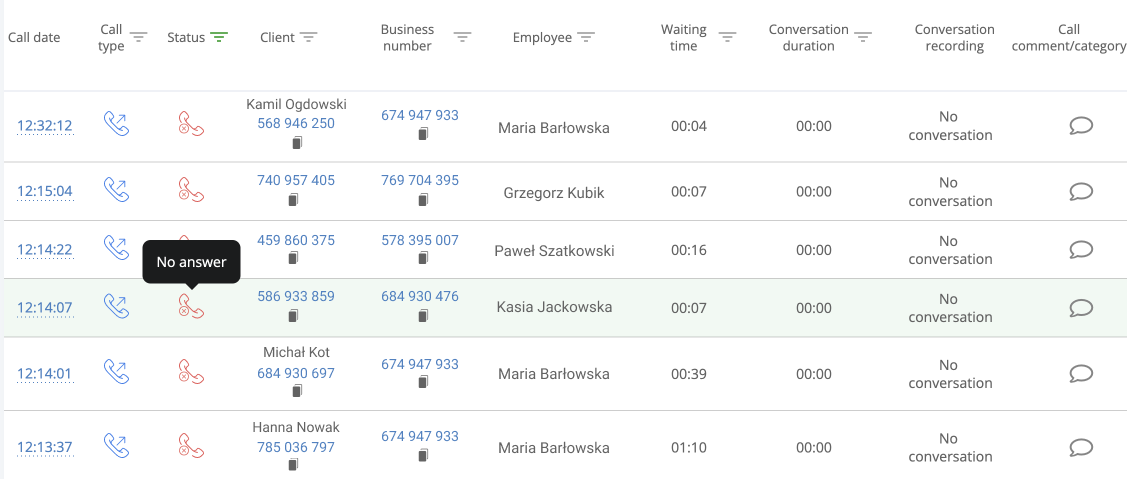 call tracking, śledzenie połączeń, raport call trackingu Ringostat