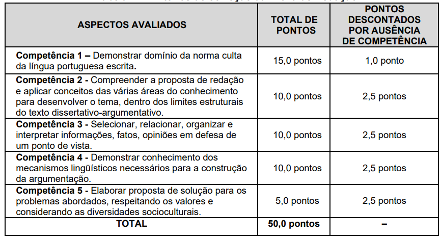 Concurso Bombeiros MG: IDECAN Será a Banca com 329 vagas!