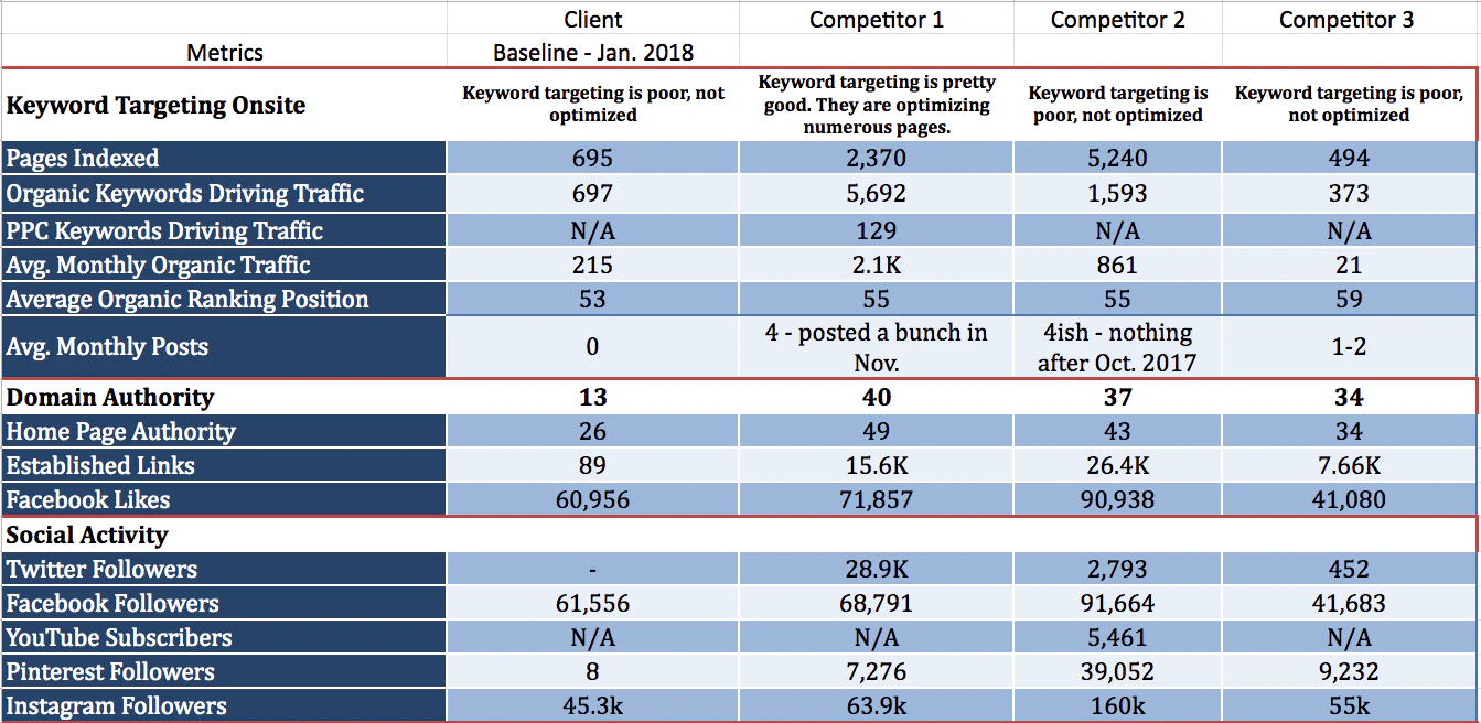 shopify competitor research tools