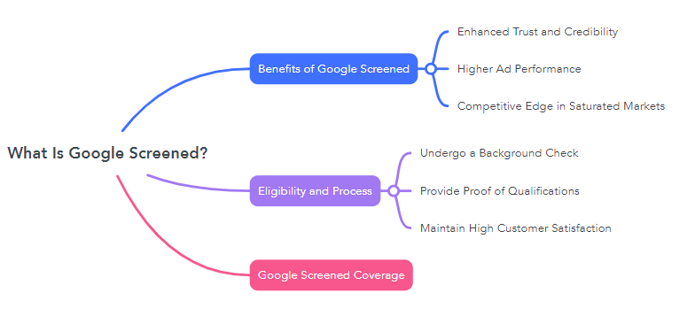 What Is Google Screened?
