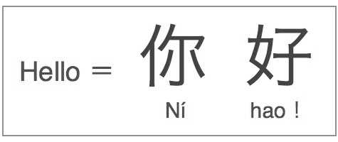How to Say Hi in Chinese?

