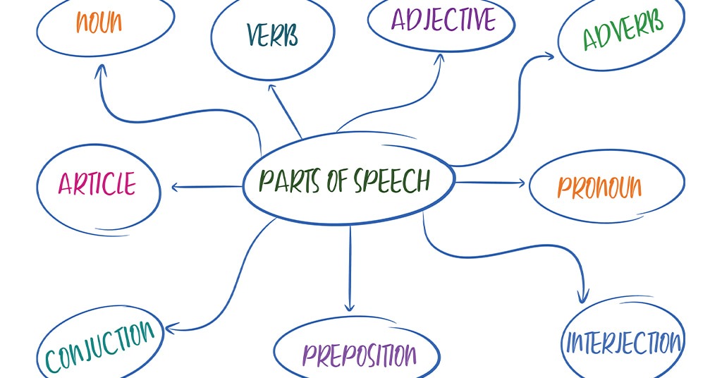 Parts of speech là gì? Có những loại từ loại nào?