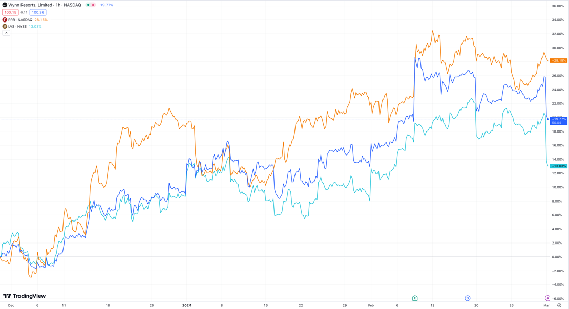 A graph of stock market

Description automatically generated with medium confidence