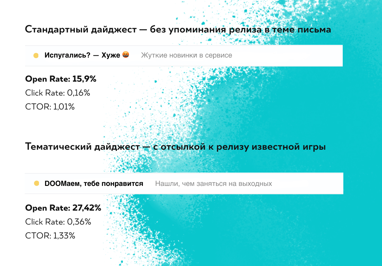 Сравнение Open rate стандартного и тематического дайджестов