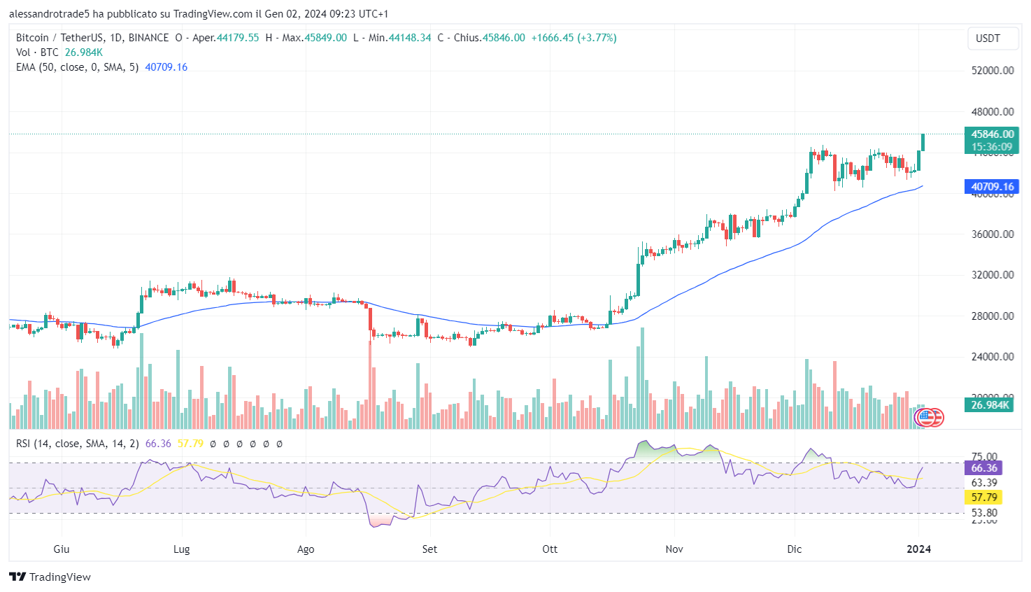 Bitcoin ethereum prix dollar