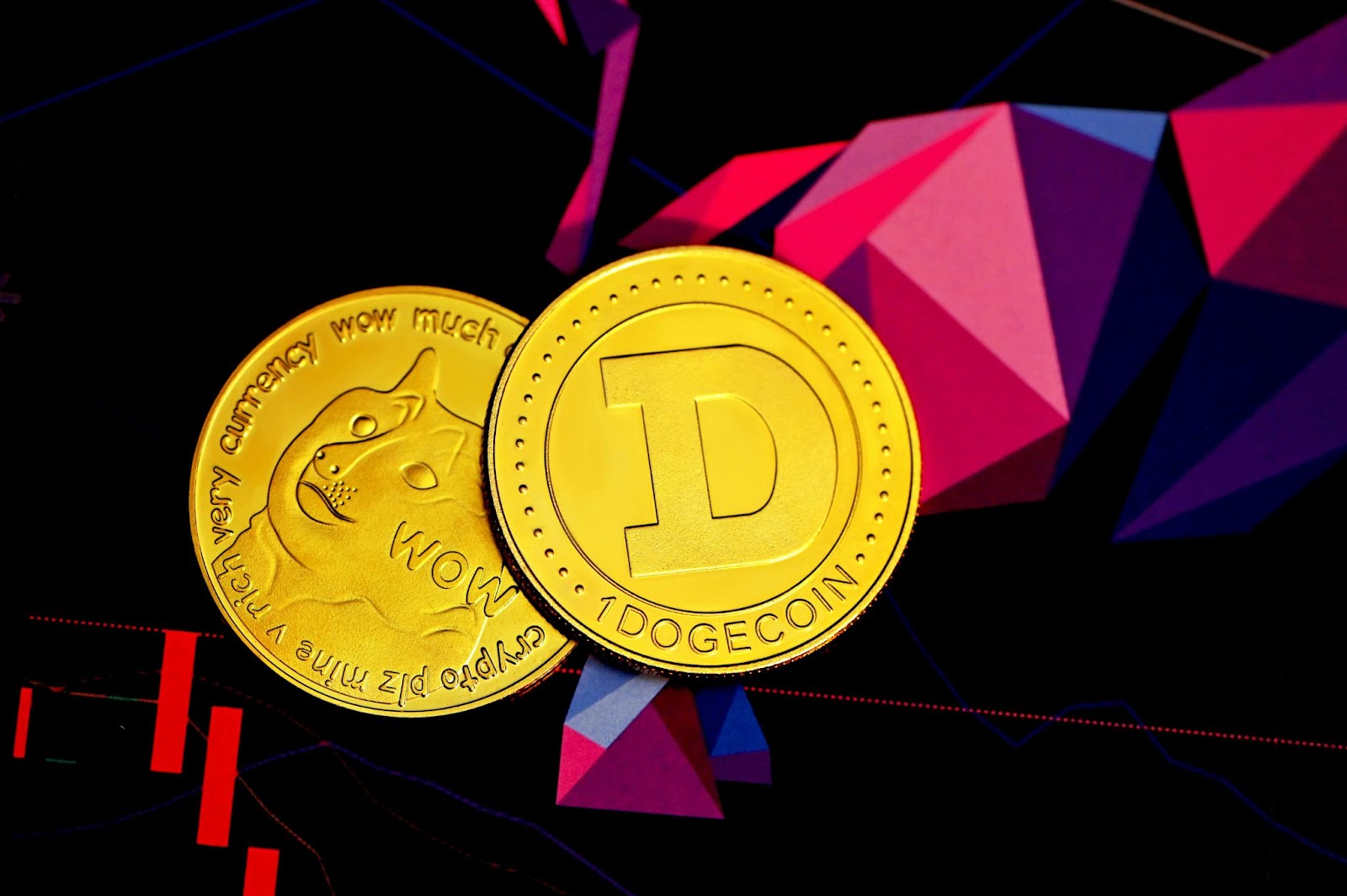 Dogecoin Struggles Amid Market Decline and Geopolitical Tensions