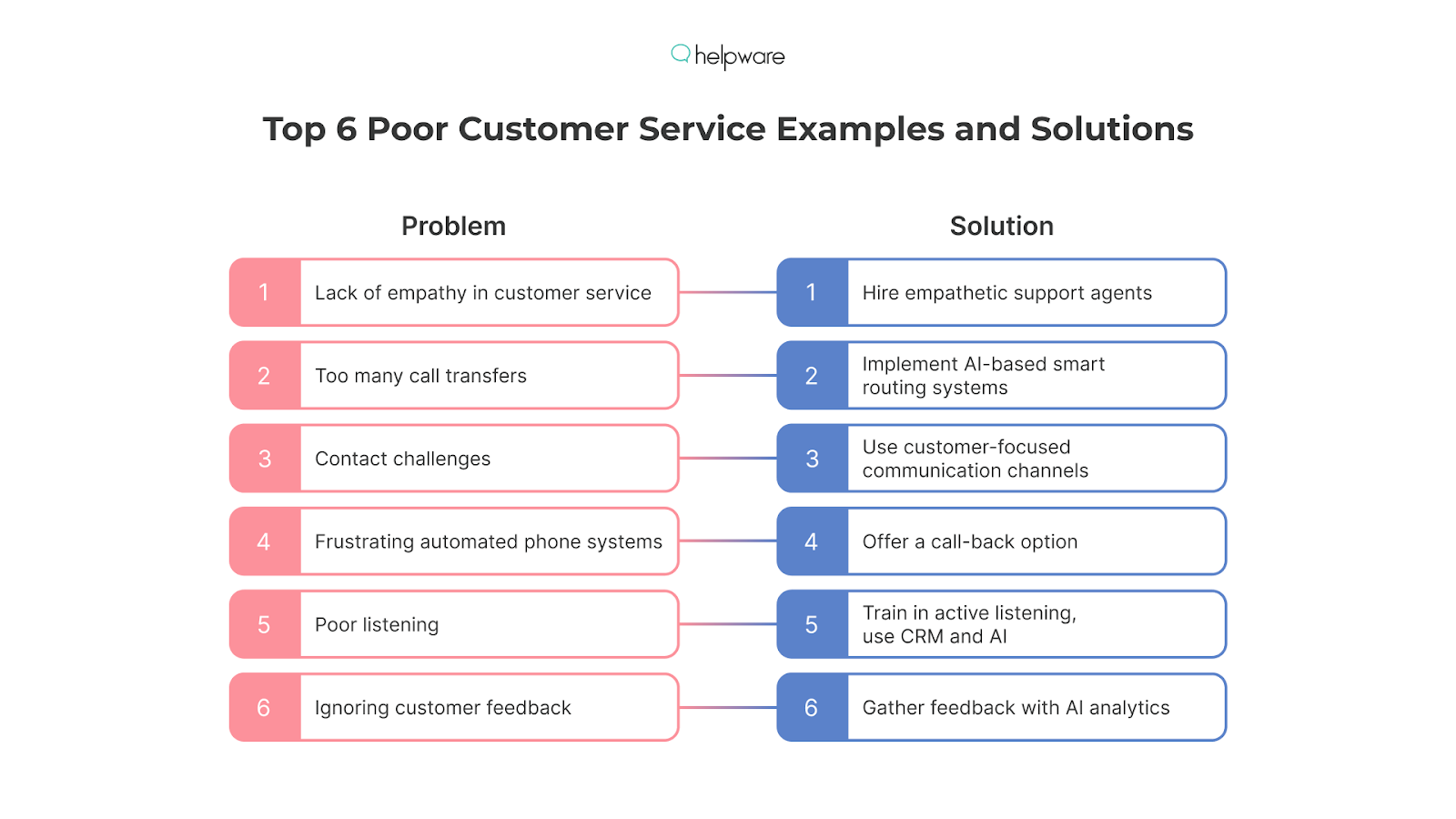 top 6 of poor customer service examples and solutions