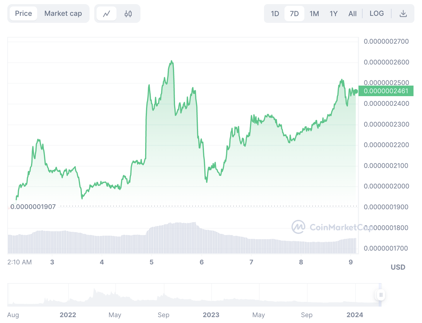 Bull season: Bitgert forecasted to skyrocket - 1