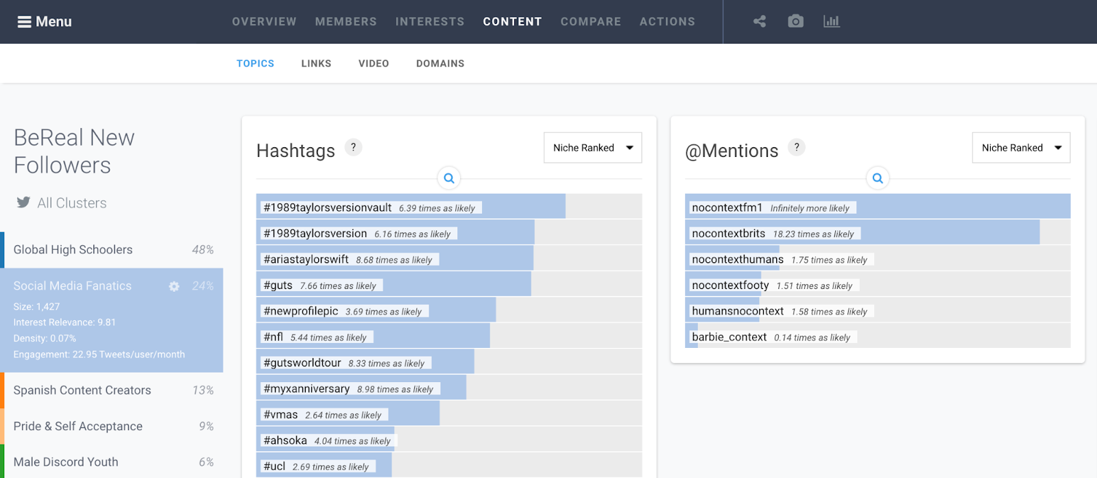 Audiense blog - crecimiento cuentas “sin contexto”