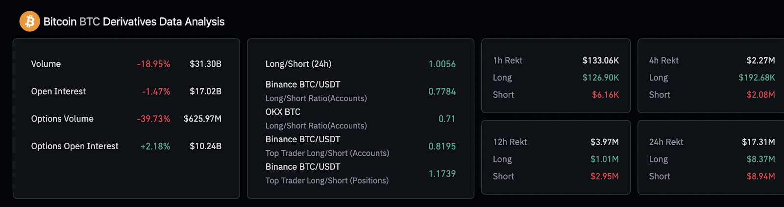 比特幣現貨 ETF 申請出現更新，市場預期 1 月可能獲得的批準