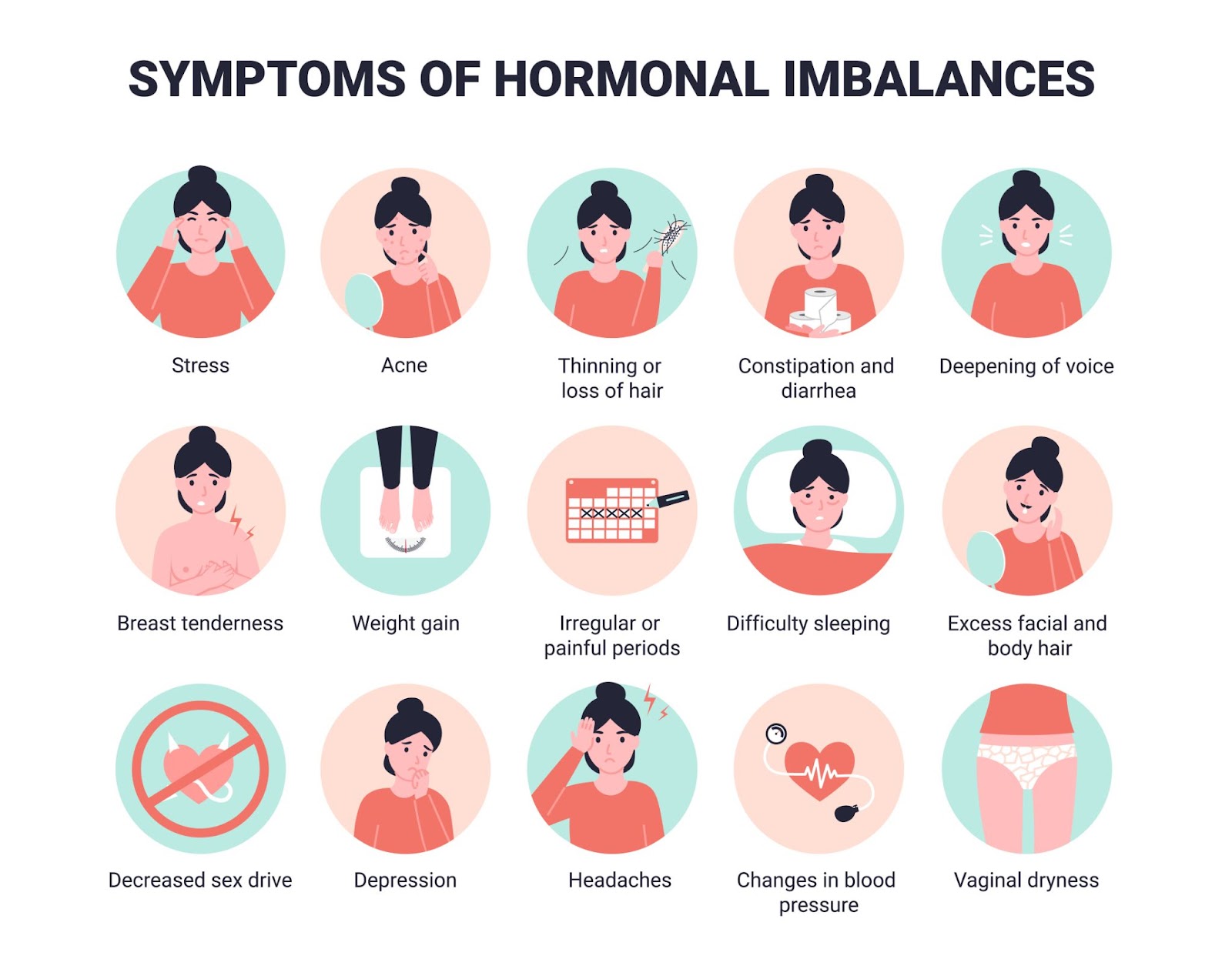 Symptoms of Hormonal Imbalance