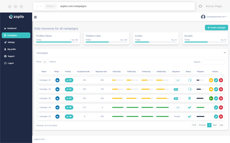 LinkedIn Automation Tools: Zopto