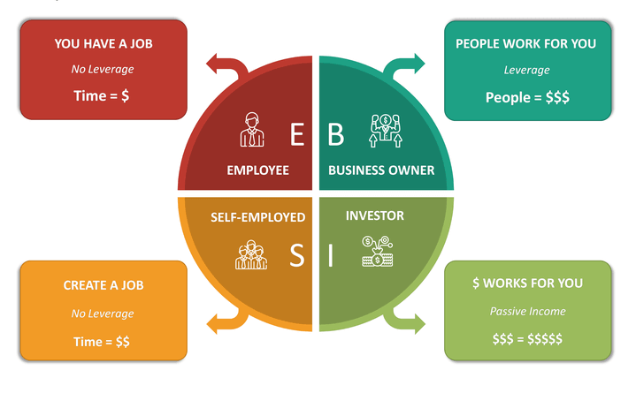 ESBI Quadrant