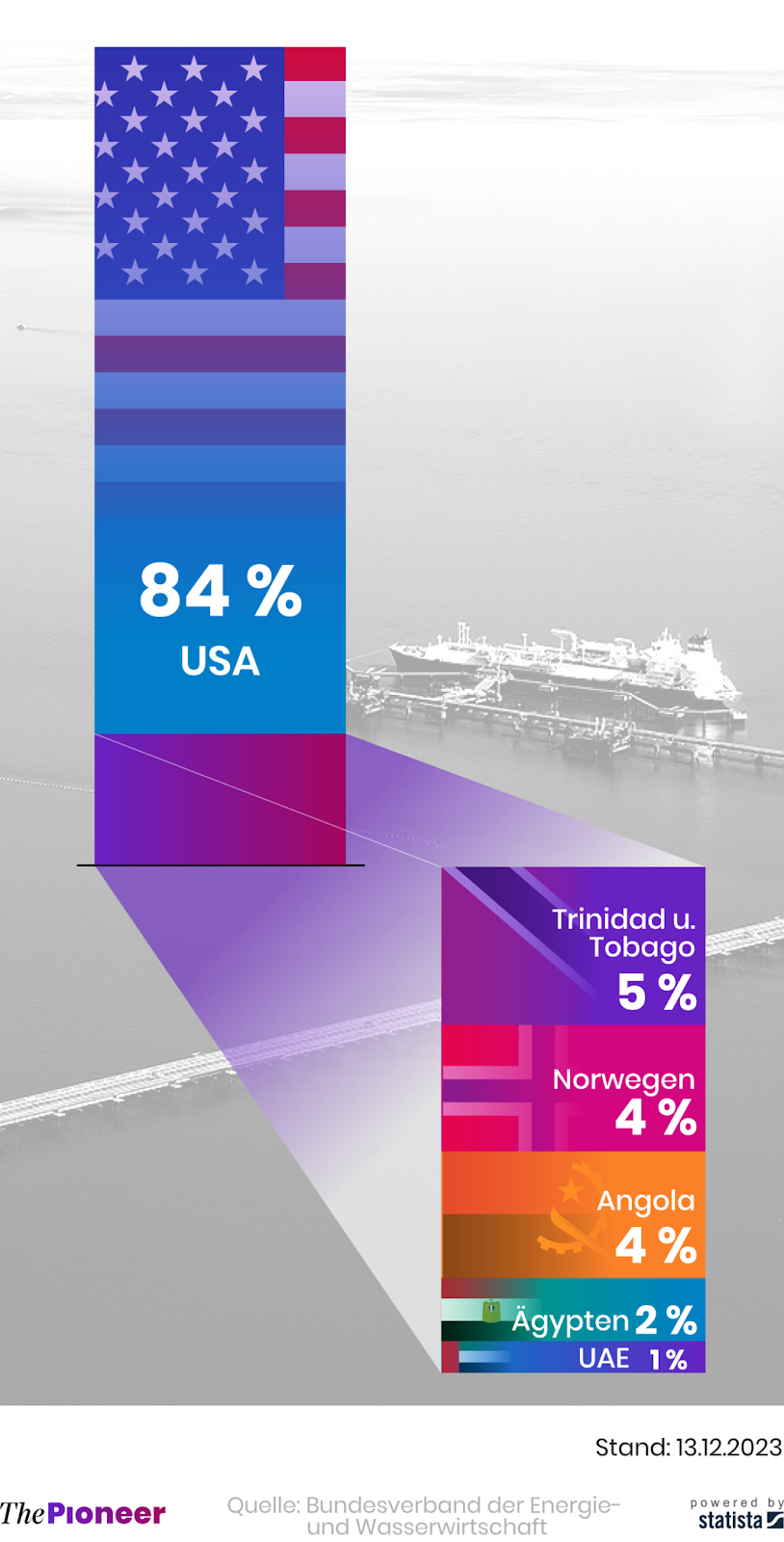 20240209-infografik-media-pioneer-LNG-Liefermengen ohne