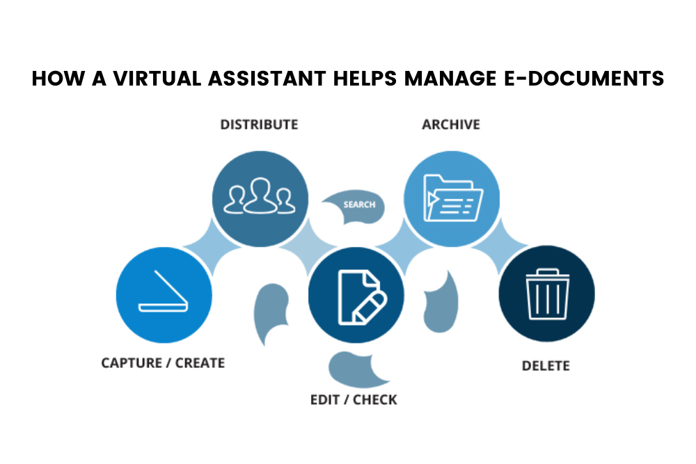 virtual assistants for electronic document management