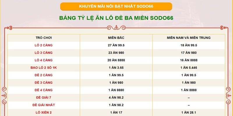 Lô đề online ba miền Sodo