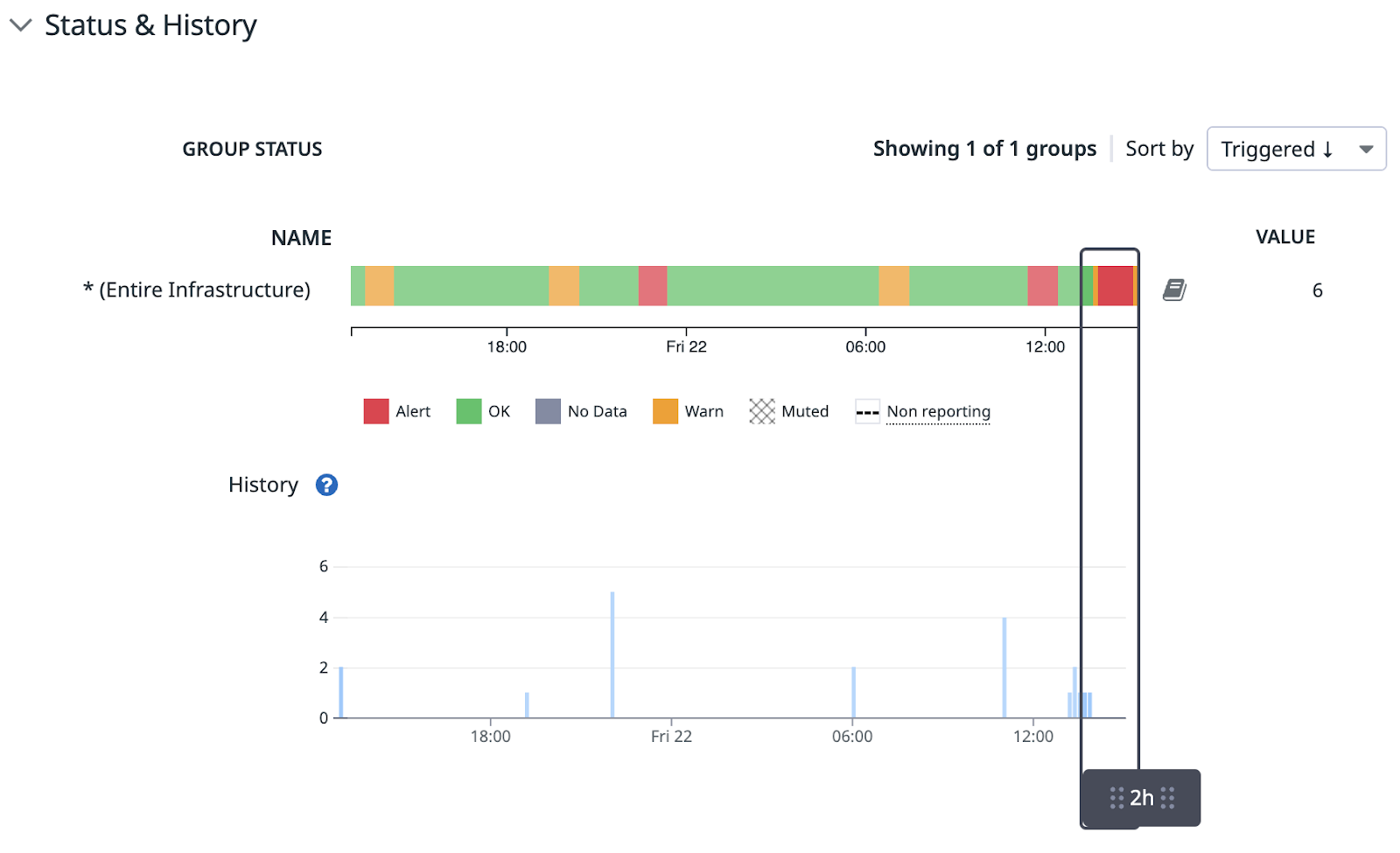 Enhancing DevOps with Datadog Our Journey AdAction