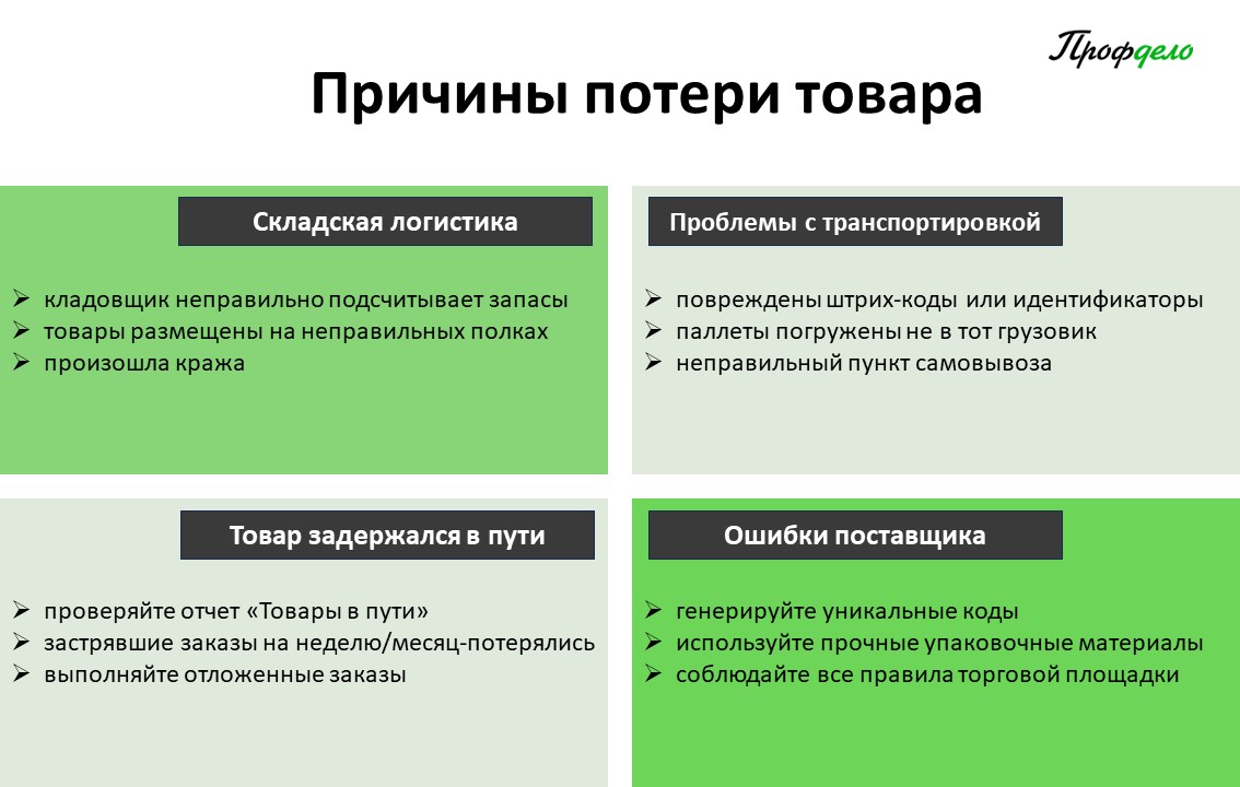 Поиски пропавшего товара на маркетплейсе: Руководство по возврату денег и  решению проблем | Профдело