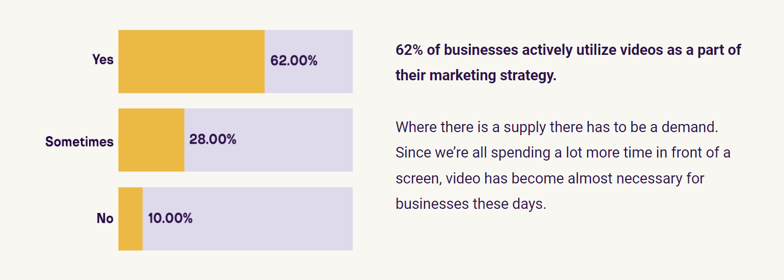 saas video marketing statistics