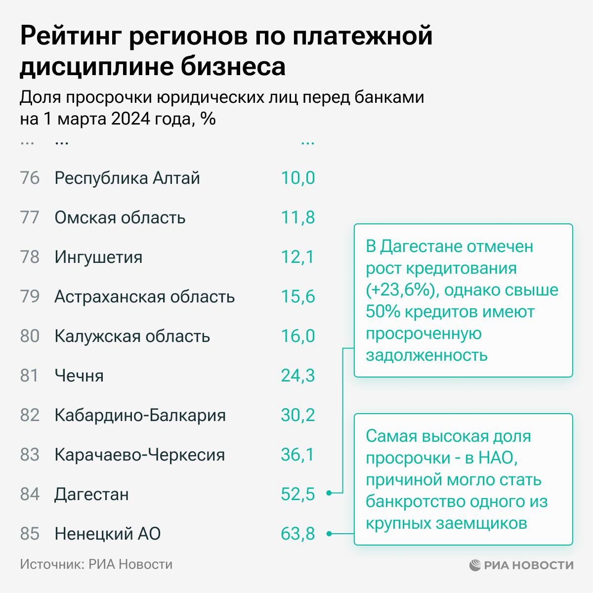 Ставропольские бизнесмены не попали в антирейтинг по просрочкам платежей