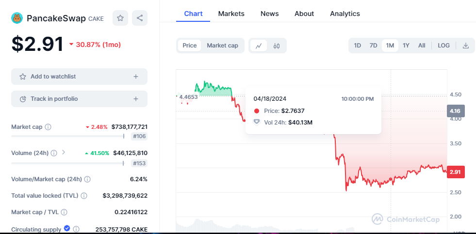 CRYPTONEWSBYTES.COM zb5icWD9-v4lVuB-_jegRdBmc0W9dDg7LRAUdHxZjXvrMCyqAyEolu6QWztqRPUnZwcf7HneyAGCGvK6YLb-gGeXcC5Yoqe_rR9v1eLletc4A1yL1PZ7TPOfY7o6CsoRxTJ5bFCKuEWR Panda Swap Vs PancakeSwap: Which Has a Better Market Performance?  